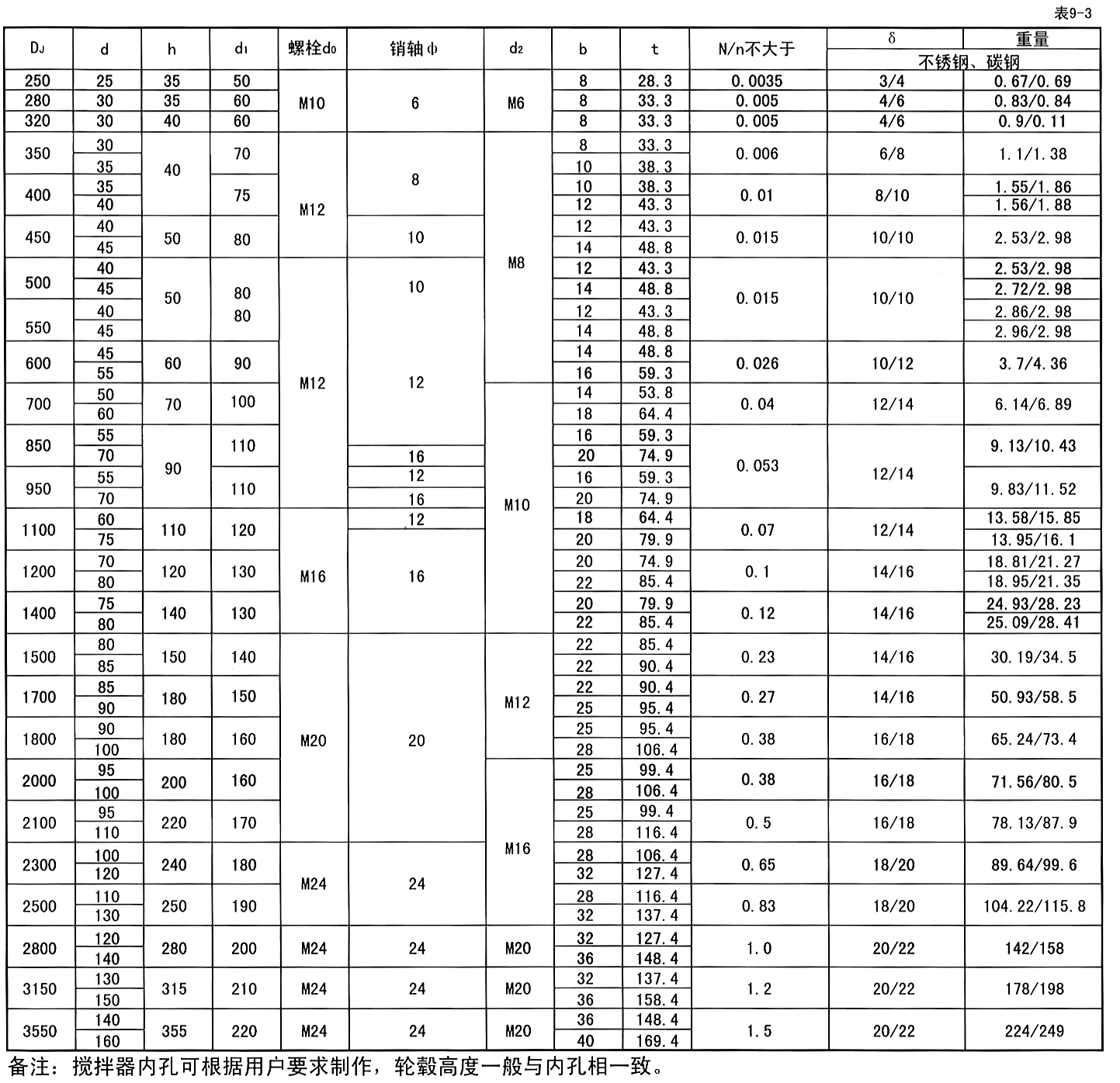 斜叶桨式.jpg